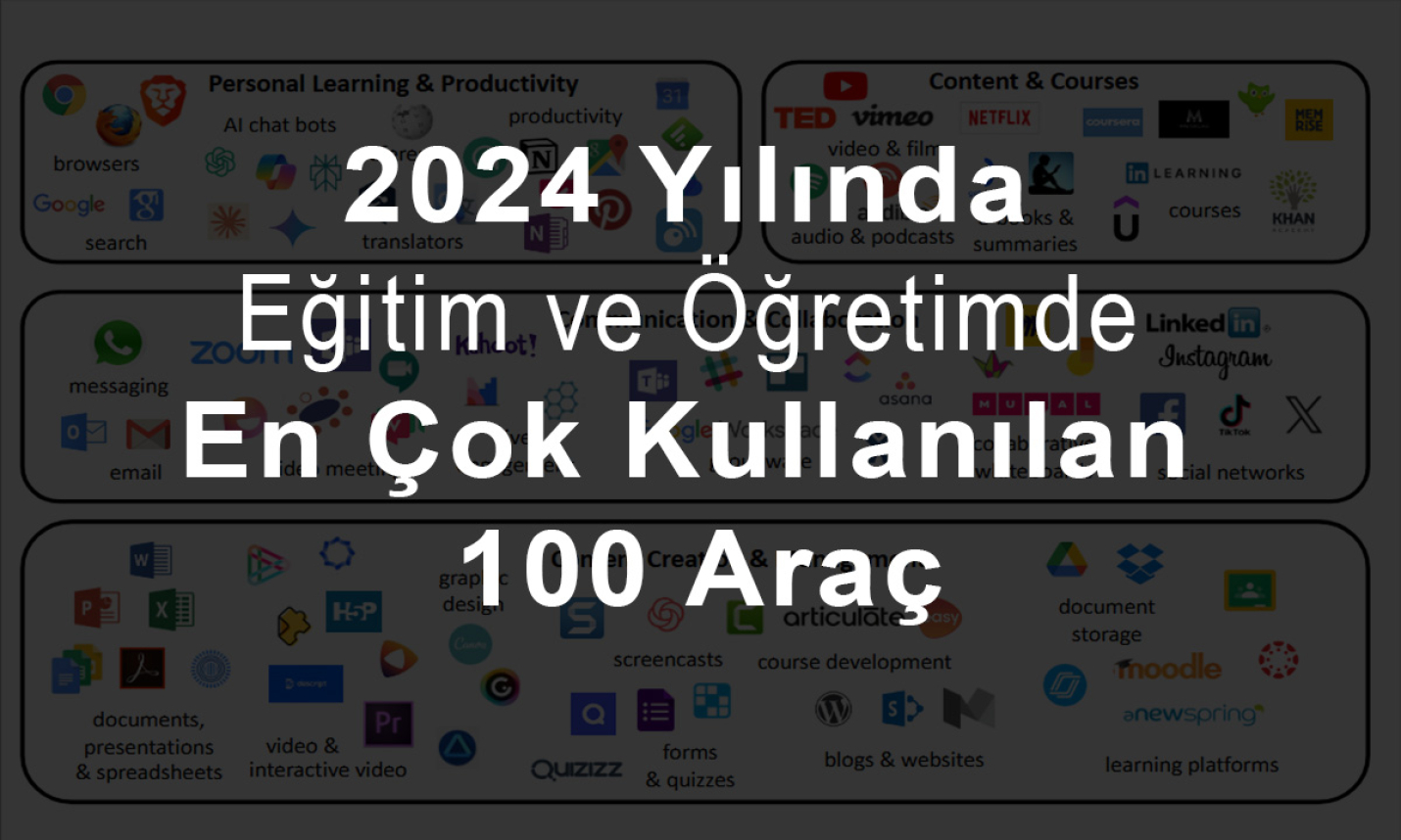 2024 Yılında Eğitim ve Öğretimde En Çok Kullanılan 100 Araç