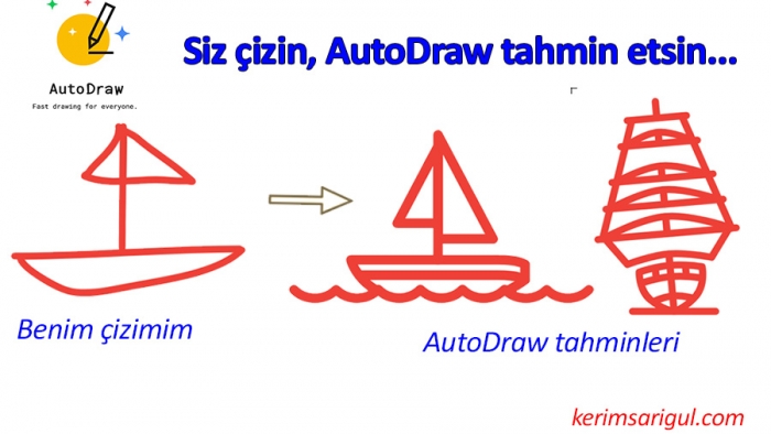Google’dan Yapay Zekâ Kullanan Çizim Aracı: AutoDraw
